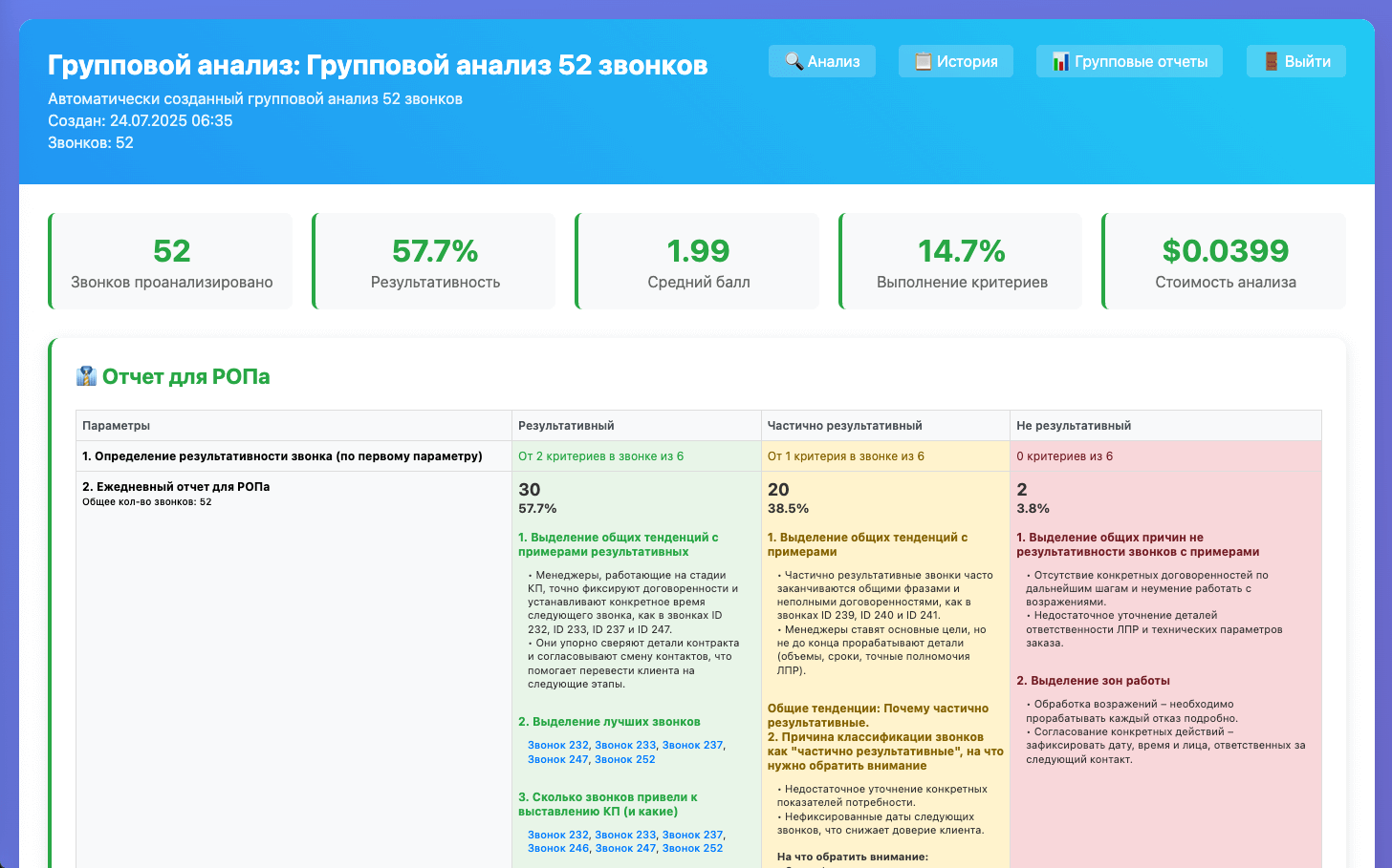 Анализ звонков менеджеров продаж